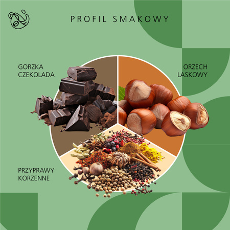 Kawa ziarnista No. 2 Lovely Brew z rzemieślniczej palarni Quba Caffe - 250g