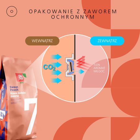 Kawa ziarnista No. 7 Sweet Peach z rzemieślniczej palarni Quba Caffe - 250g