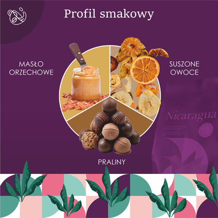 Kawa ziarnista Nikaragua Jinotega 1 kg – Quba Caffe