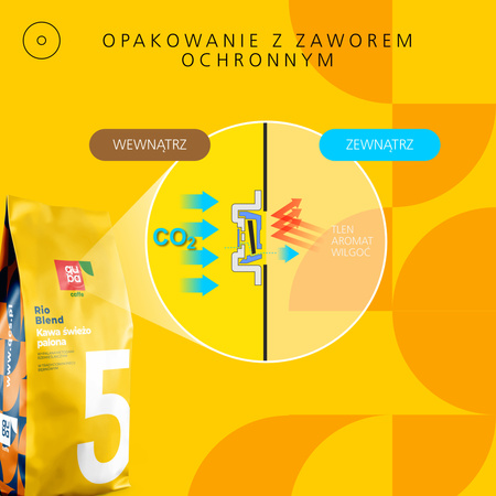 Kawa ziarnista No. 5 Rio Blend z rzemieślniczej palarni Quba Caffe - 250 g