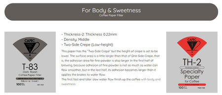 Filtr papierowy CAFEC, stożkowy, DARK Roast, cup4, 40szt.