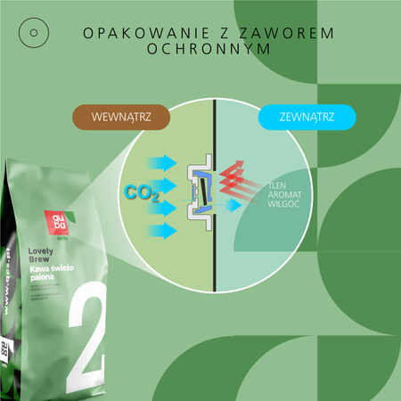 Kawa ziarnista No. 2 Lovely Brew z rzemieślniczej palarni Quba Caffe - 250g