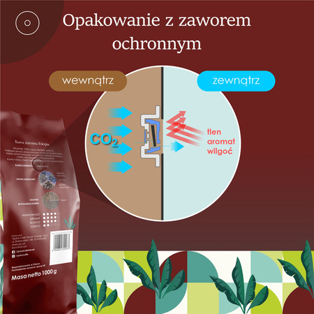 Kawa ziarnista Etiopia Guji 1 kg – Quba Caffe