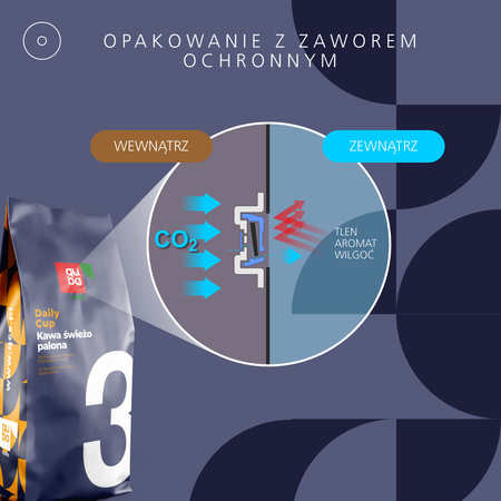 Kawa ziarnista No. 3 Daily Cup z rzemieślniczej palarni Quba Caffe - 250 g