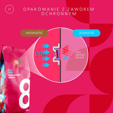 Kawa ziarnista No. 8 Pura Vida z rzemieślniczej palarni Quba Caffe - 250g