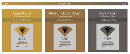 Filtr papierowy CAFEC, stożkowy, LIGHT Roast, biały, cup4, 40szt.