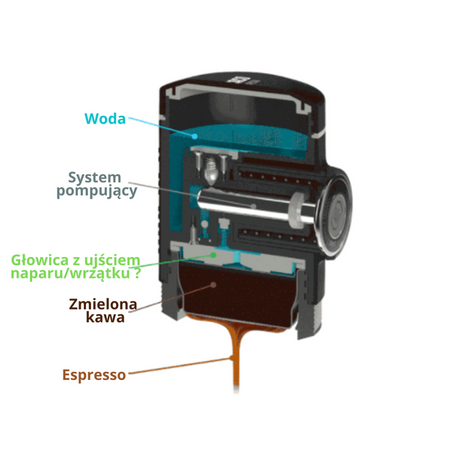 WACACO Picopresso Przenośny Podróżny Ekspres do kawy czarny