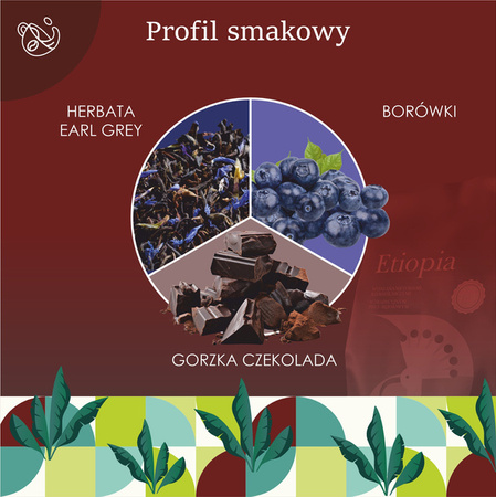 Kawa ziarnista Etiopia Guji 1 kg – Quba Caffe