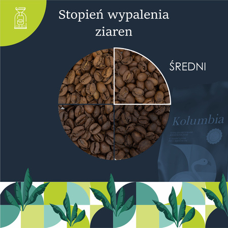 Kawa ziarnista Kolumbia Excelso 1 kg – Quba Caffe