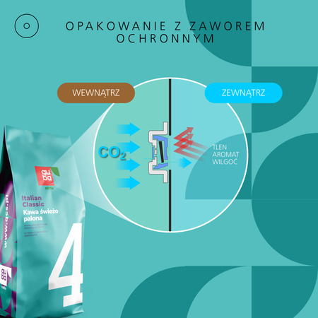 Kawa ziarnista No. 4 Italian Classic z rzemieślniczej palarni Quba Caffe - 1 kg