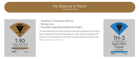 Filtr papierowy CAFEC, stożkowy, biały, MEDIUM Roast, cup1, 40szt.